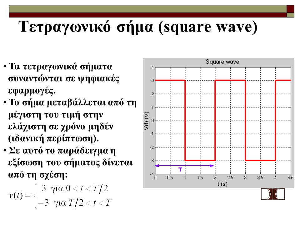 Τετραγωνικό σήμα (square wave)