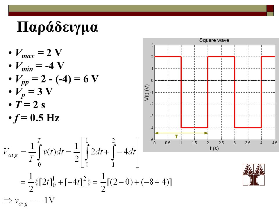 Παράδειγμα Vmax = 2 V Vmin = -4 V Vpp = 2 - (-4) = 6 V Vp = 3 V