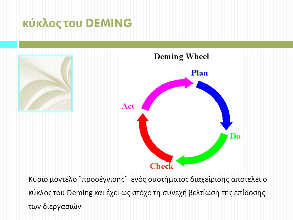 κύκλος του DEMING