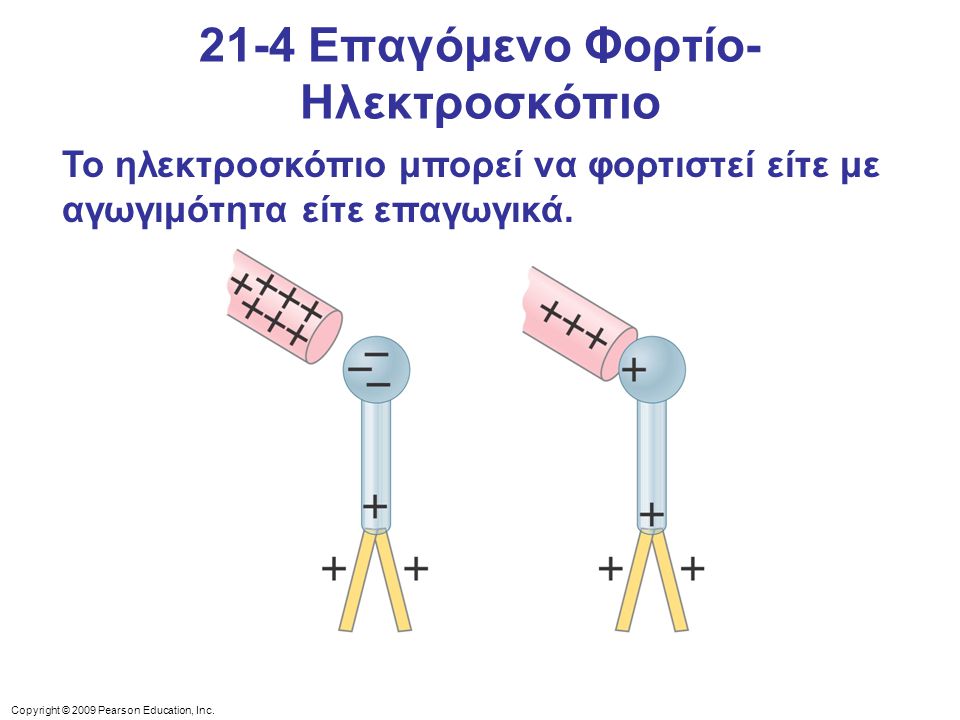 21-4 Επαγόμενο Φορτίο-Ηλεκτροσκόπιο