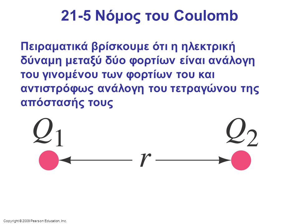 21-5 Νόμος του Coulomb