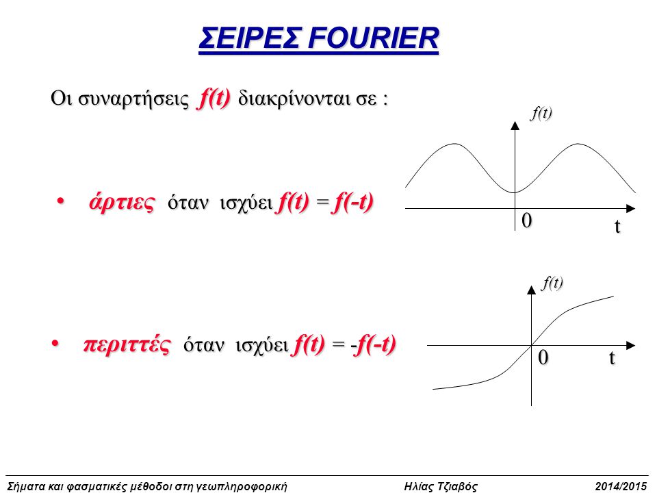 ΣΕΙΡΕΣ FOURIER άρτιες όταν ισχύει f(t) = f(-t)