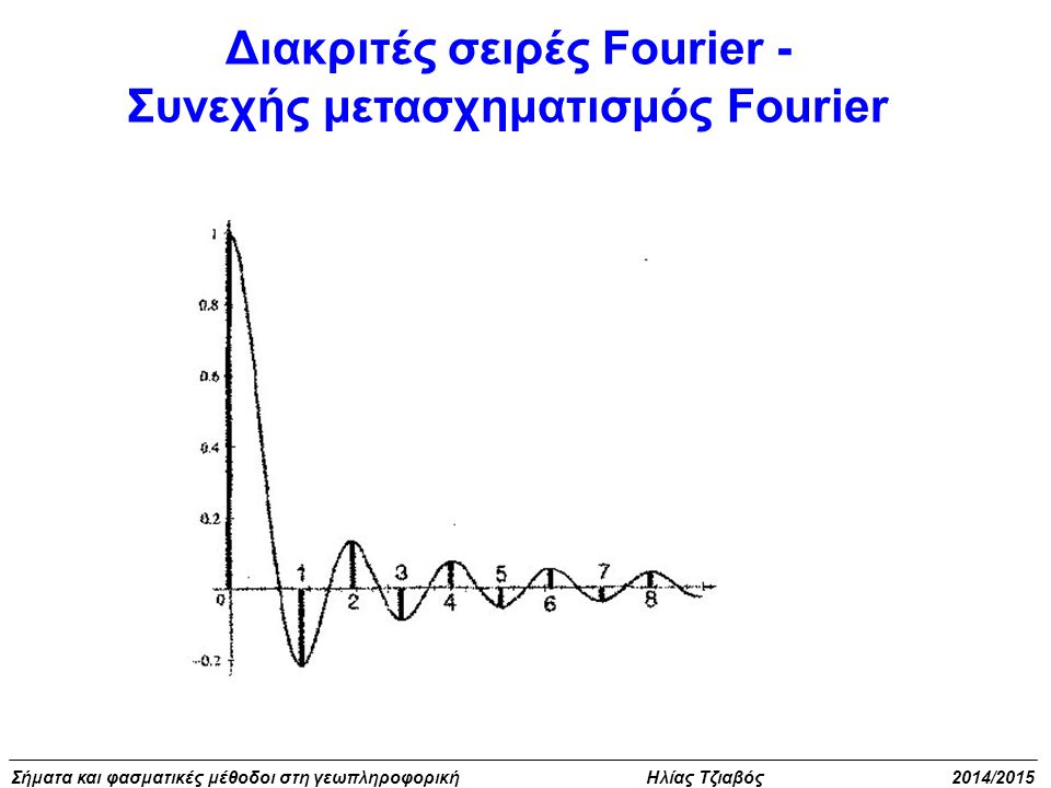 Διακριτές σειρές Fourier -