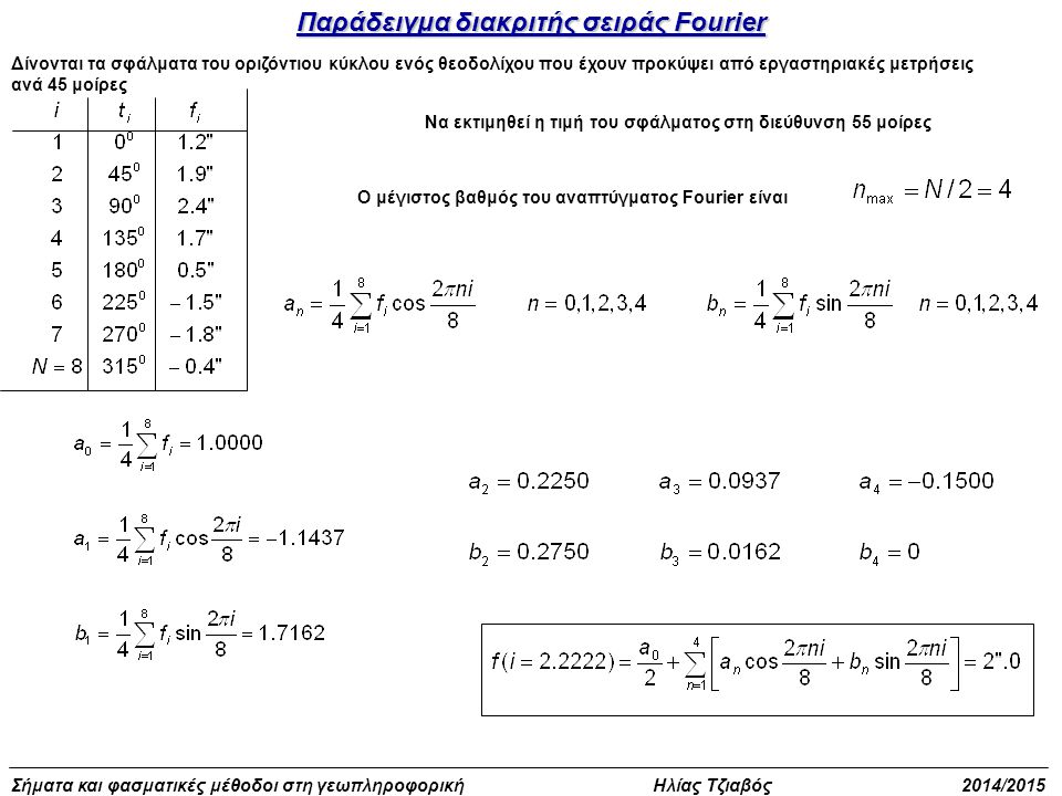 Παράδειγμα διακριτής σειράς Fourier