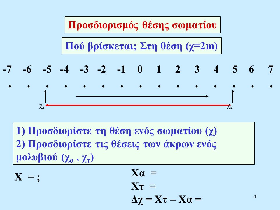Προσδιορισμός θέσης σωματίου Πού βρίσκεται; Στη θέση (χ=2m)