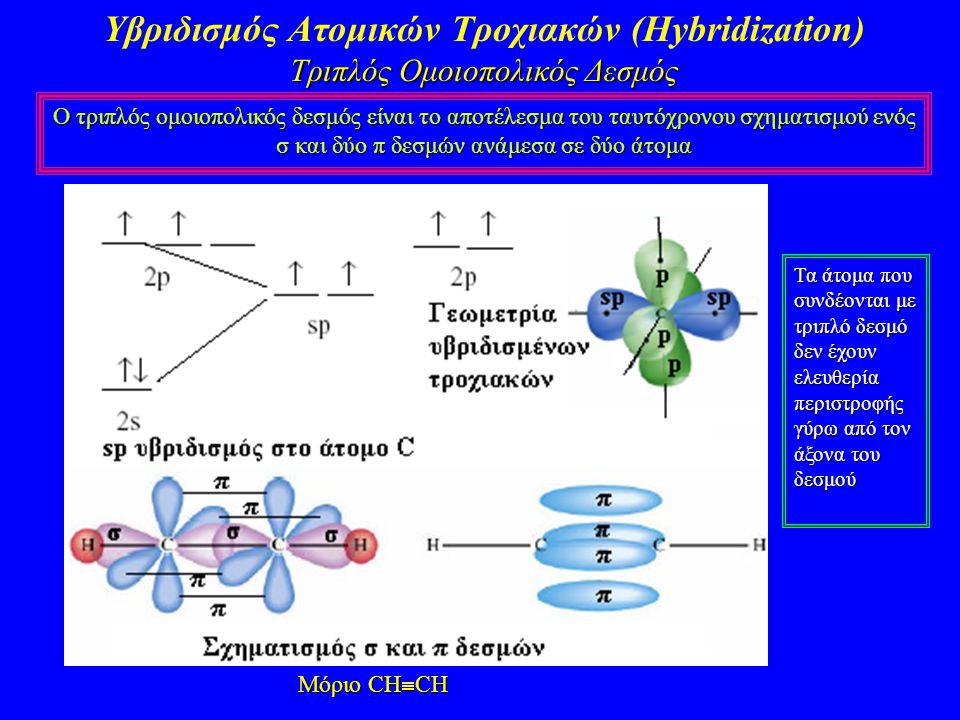 Υβριδισμός Ατομικών Τροχιακών (Hybridization) Τριπλός Ομοιοπολικός Δεσμός
