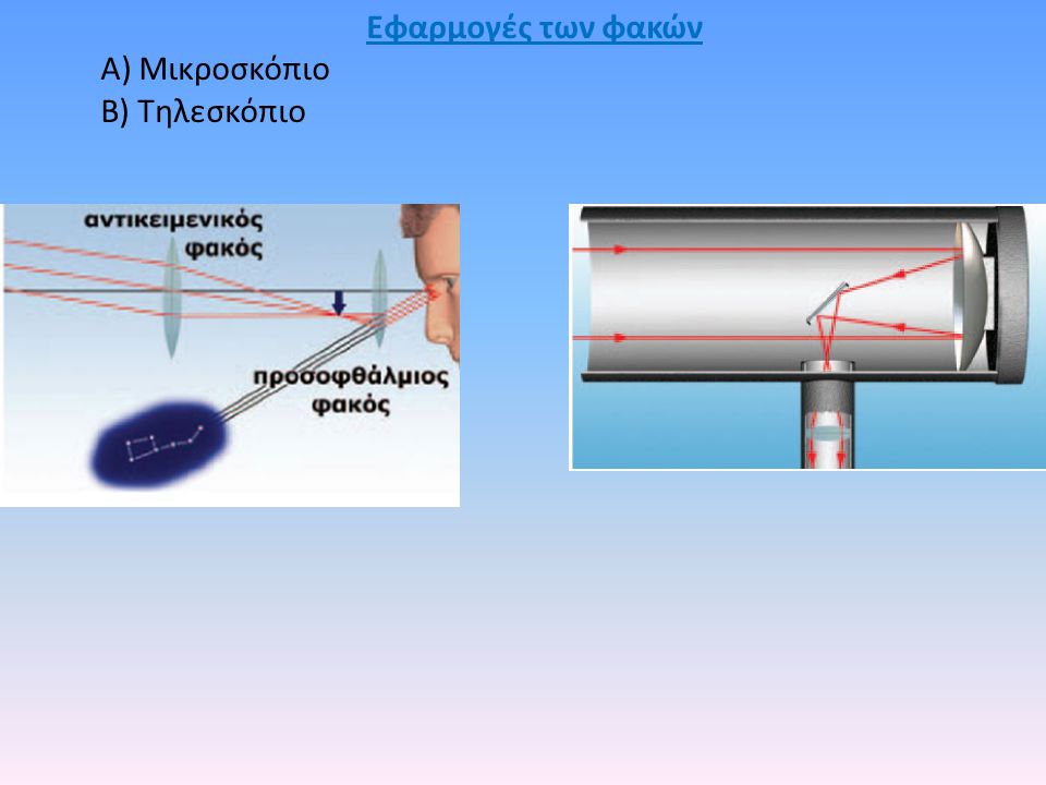 Εφαρμογές των φακών Α) Μικροσκόπιο Β) Τηλεσκόπιο
