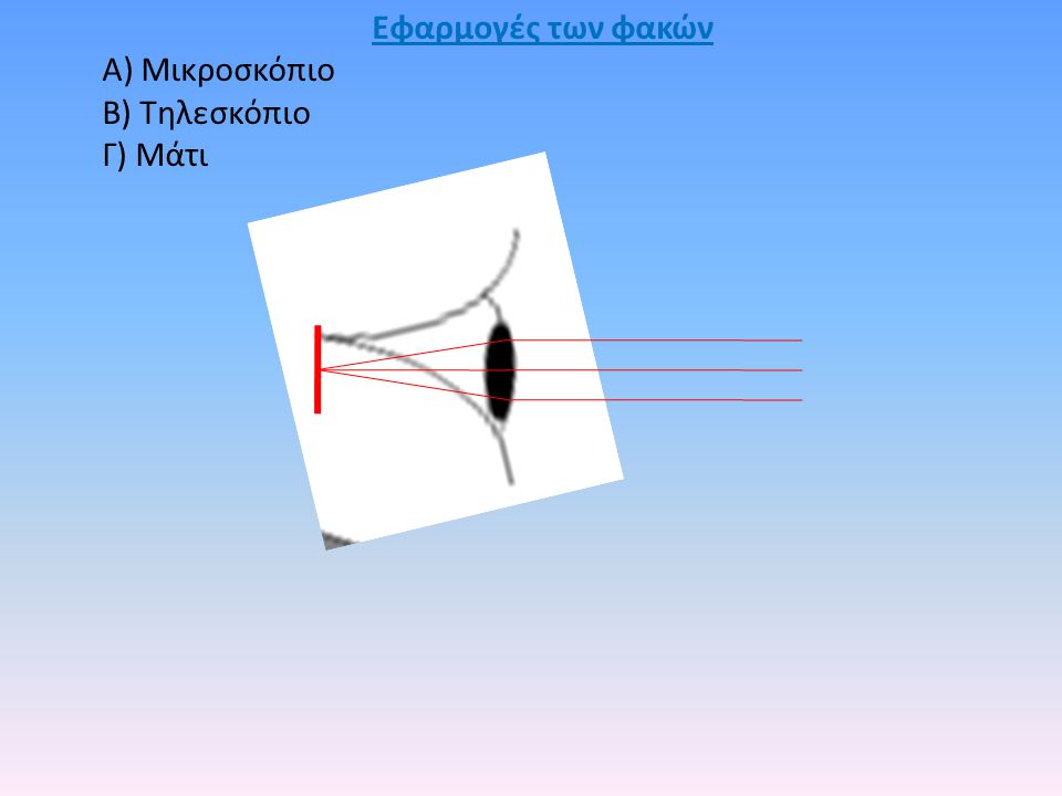 Εφαρμογές των φακών Α) Μικροσκόπιο Β) Τηλεσκόπιο Γ) Μάτι