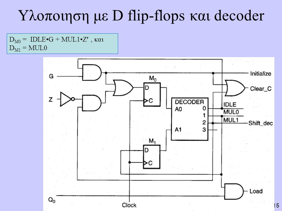 Υλοποιηση με D flip-flops και decoder