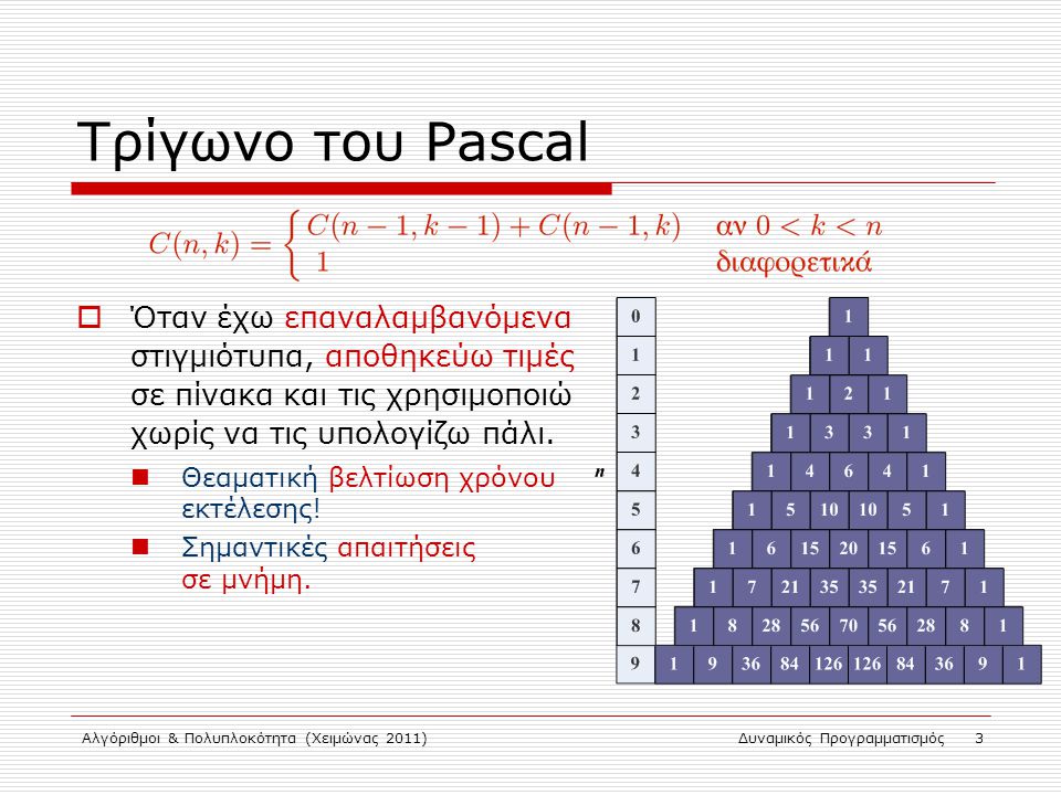 Τρίγωνο του Pascal Όταν έχω επαναλαμβανόμενα στιγμιότυπα, αποθηκεύω τιμές σε πίνακα και τις χρησιμοποιώ χωρίς να τις υπολογίζω πάλι.