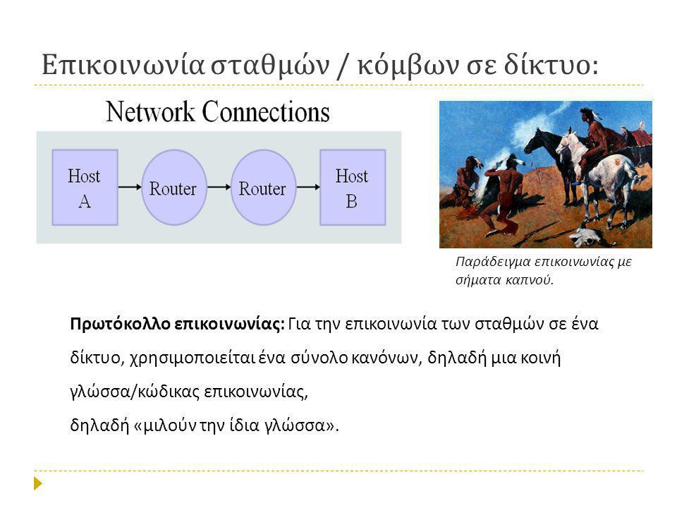 Επικοινωνία σταθμών / κόμβων σε δίκτυο: