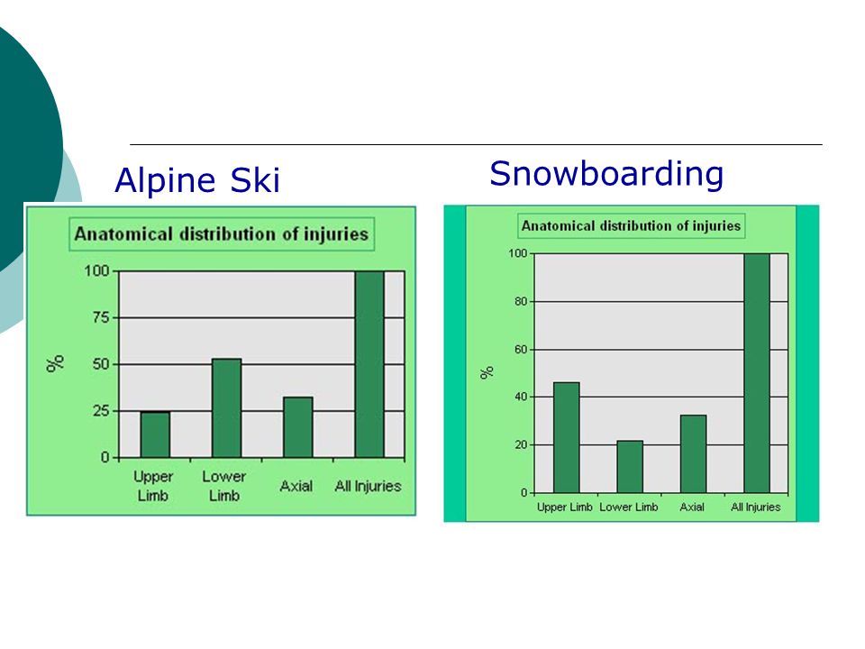 Snowboarding Alpine Ski