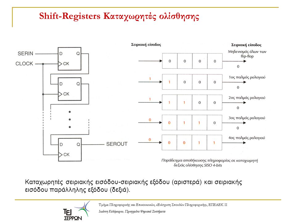 Shift-Registers Καταχωρητές ολίσθησης