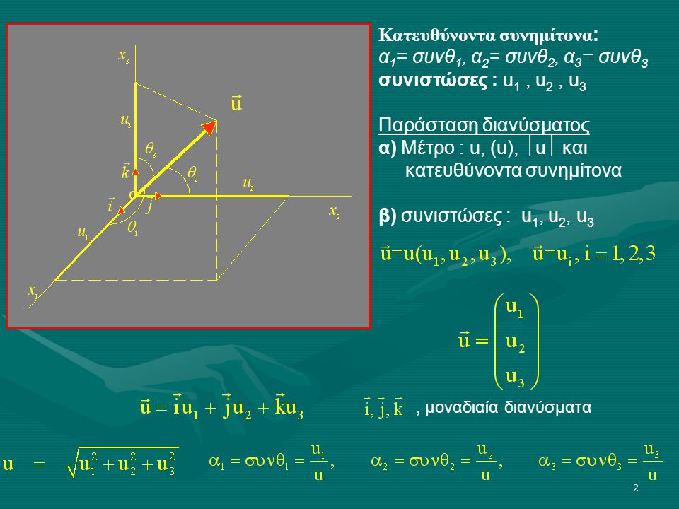 Κατευθύνοντα συνημίτονα: α1= συνθ1, α2= συνθ2, α3= συνθ3