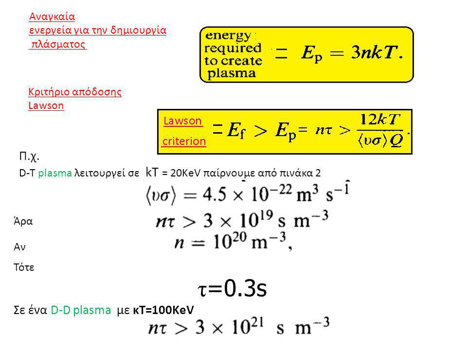 τ=0.3s Π.χ. Σε ένα D-D plasma με κΤ=100ΚeV Αναγκαία