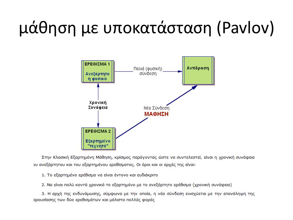 μάθηση με υποκατάσταση (Pavlov)