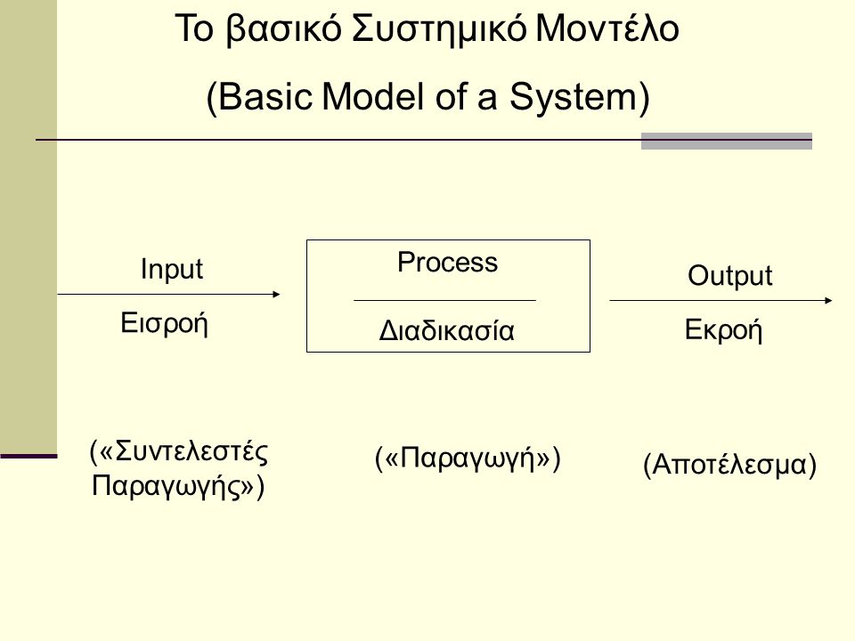 Το βασικό Συστημικό Μοντέλο (Basic Model of a System)