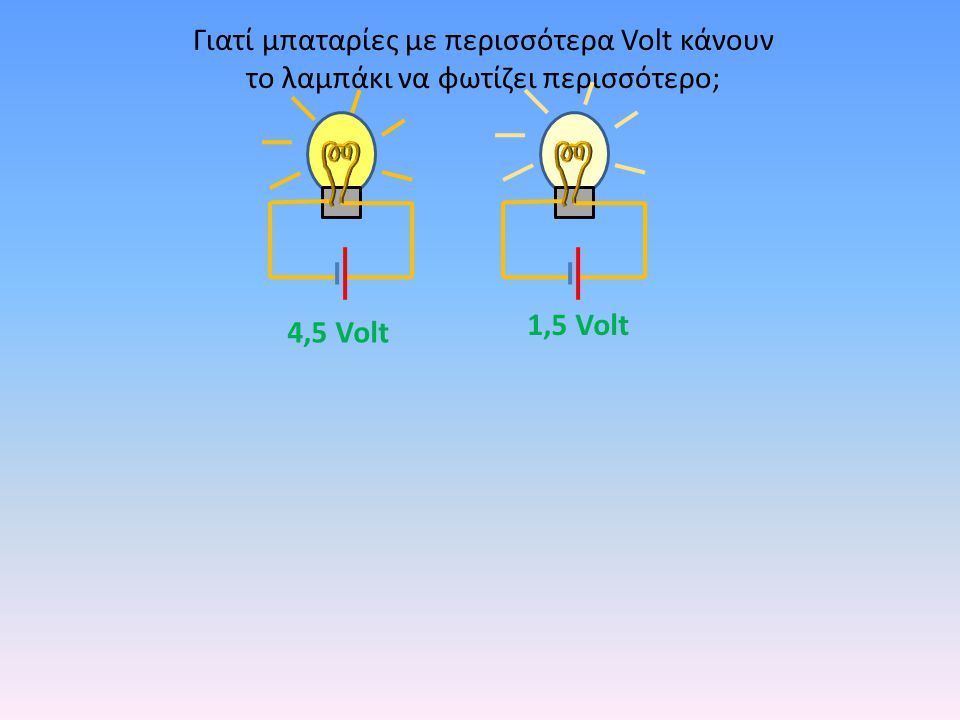 Γιατί μπαταρίες με περισσότερα Volt κάνουν το λαμπάκι να φωτίζει περισσότερο;