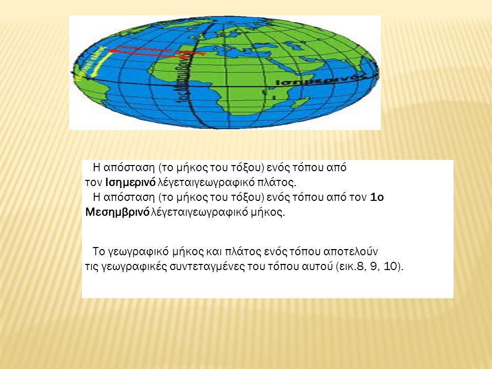 Η απόσταση (το μήκος του τόξου) ενός τόπου από τον Ισημερινό λέγεταιγεωγραφικό πλάτος.