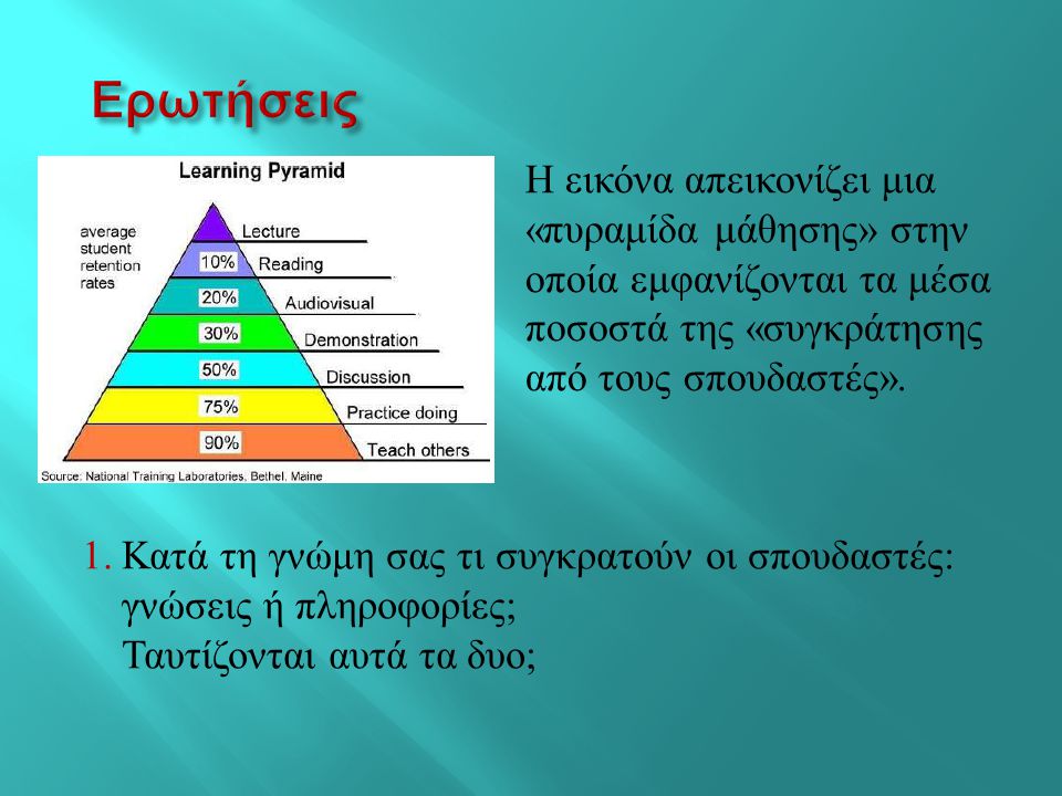 Ερωτήσεις Η εικόνα απεικονίζει μια «πυραμίδα μάθησης» στην οποία εμφανίζονται τα μέσα ποσοστά της «συγκράτησης από τους σπουδαστές».