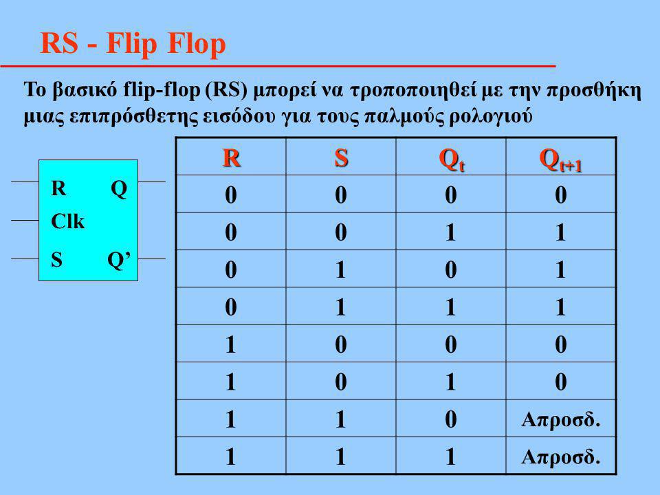 RS - Flip Flop Το βασικό flip-flop (RS) μπορεί να τροποποιηθεί με την προσθήκη μιας επιπρόσθετης εισόδου για τους παλμούς ρολογιού.