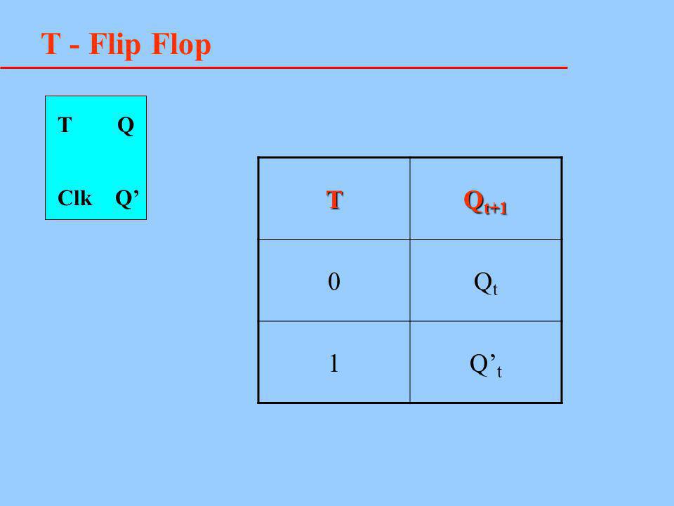T - Flip Flop T Q T Qt+1 Qt 1 Q’t Clk Q’