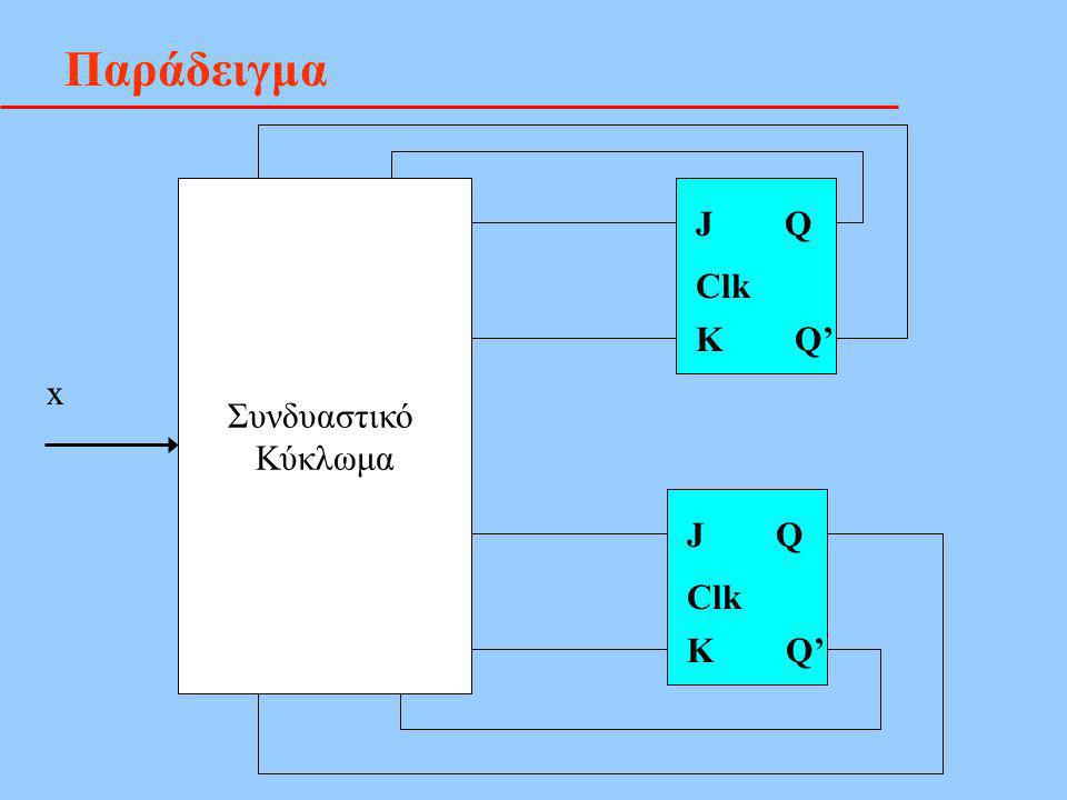 Παράδειγμα Συνδυαστικό Κύκλωμα J Q Clk K Q’ x J Q Clk K Q’