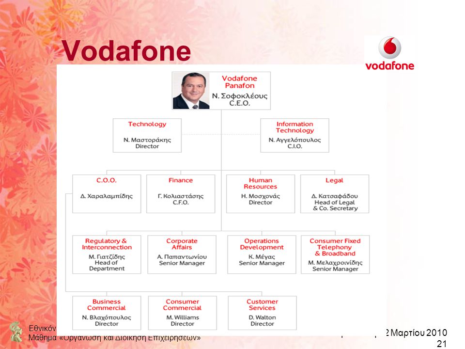 Vodafone Εθνικόν και Καποδιστριακόν Πανεπιστήμιον Αθηνών