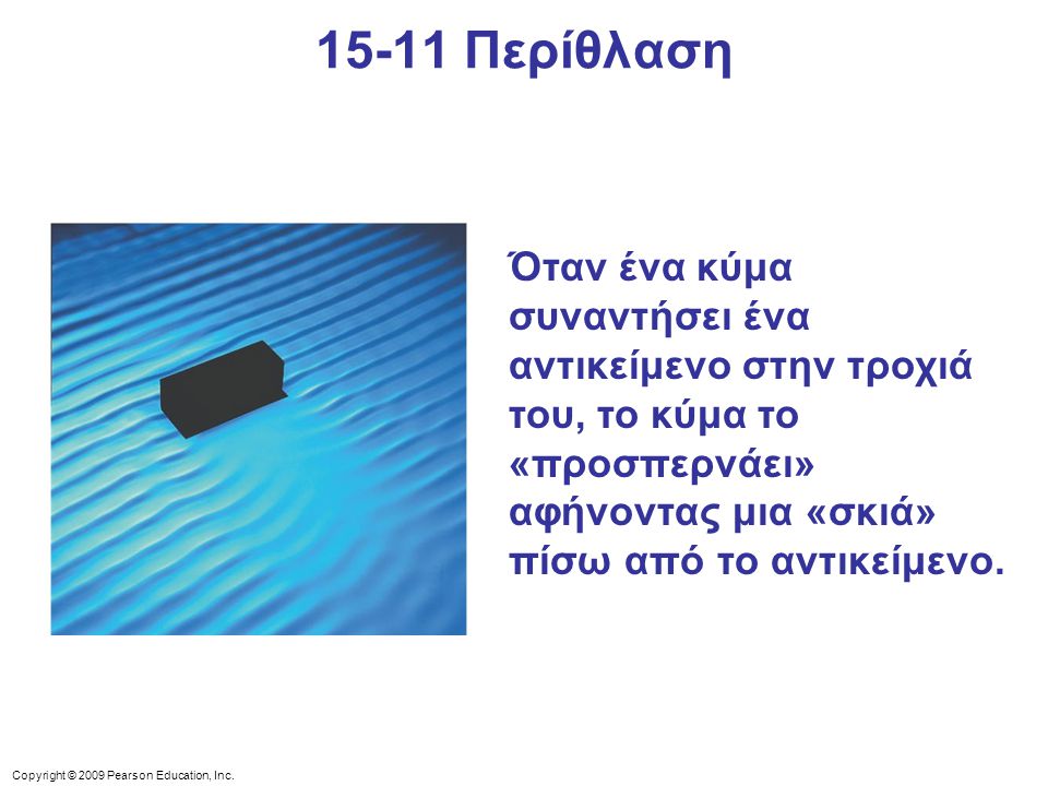 15-11 Περίθλαση Όταν ένα κύμα συναντήσει ένα αντικείμενο στην τροχιά του, το κύμα το «προσπερνάει» αφήνοντας μια «σκιά» πίσω από το αντικείμενο.