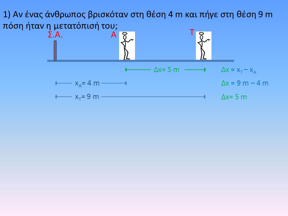 1) Αν ένας άνθρωπος βρισκόταν στη θέση 4 m και πήγε στη θέση 9 m πόση ήταν η μετατόπισή του;