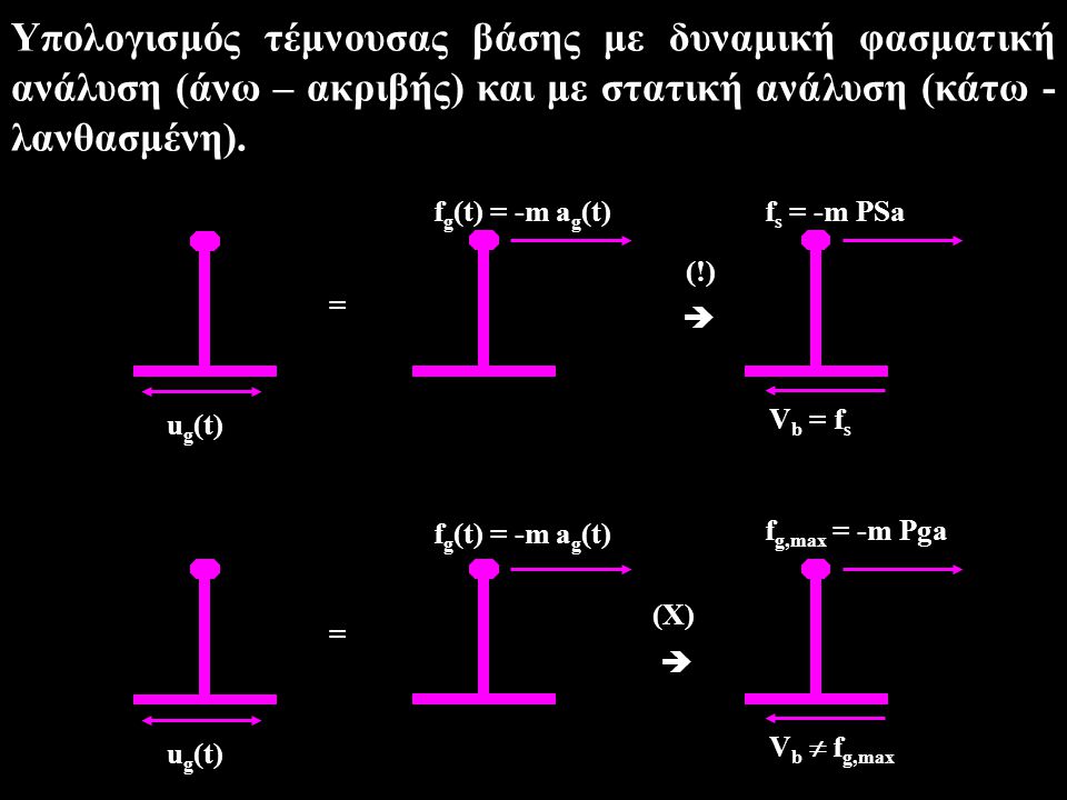 Υπολογισμός τέμνουσας βάσης με δυναμική φασματική ανάλυση (άνω – ακριβής) και με στατική ανάλυση (κάτω - λανθασμένη).
