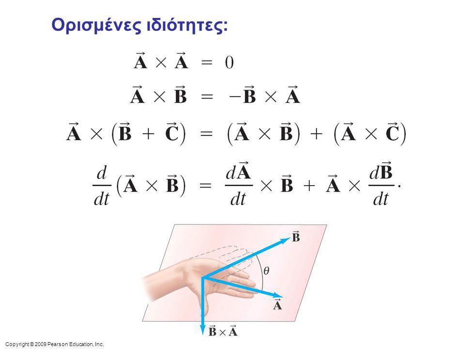Ορισμένες ιδιότητες: Figure The vector B x A equals –A x B.