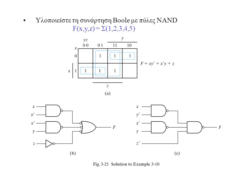 Υλοποιείστε τη συνάρτηση Boole με πύλες NAND