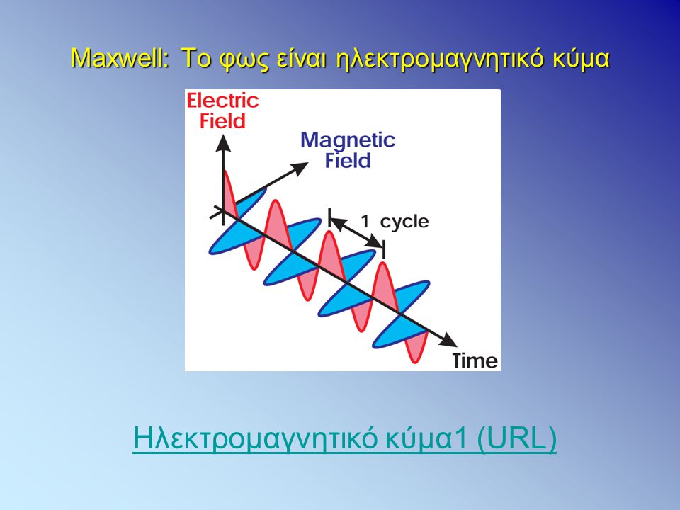 Maxwell: Το φως είναι ηλεκτρομαγνητικό κύμα
