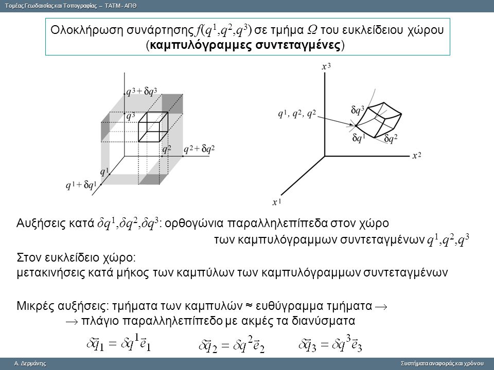 Oλοκλήρωση συνάρτησης f(q1,q2,q3) σε τμήμα Ω του ευκλείδειου χώρου