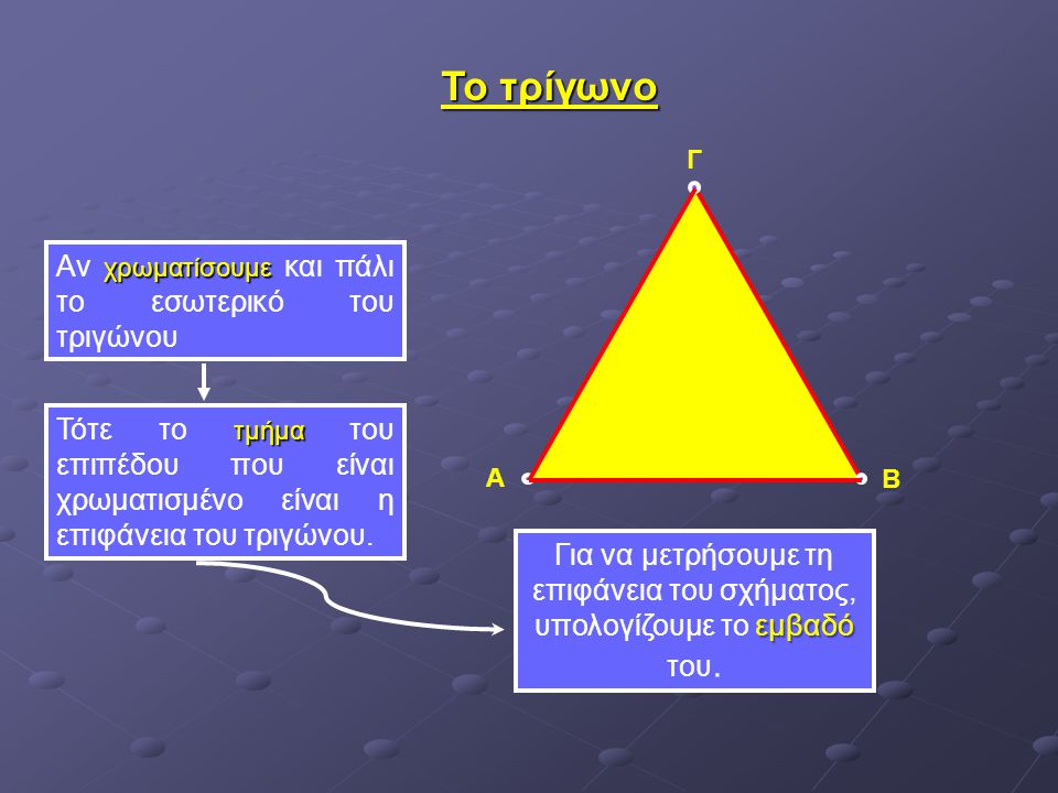 Το τρίγωνο Αν χρωματίσουμε και πάλι το εσωτερικό του τριγώνου