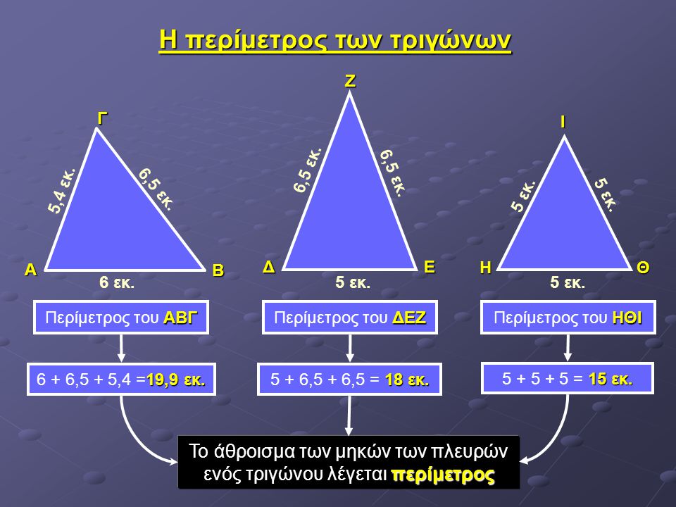 Η περίμετρος των τριγώνων