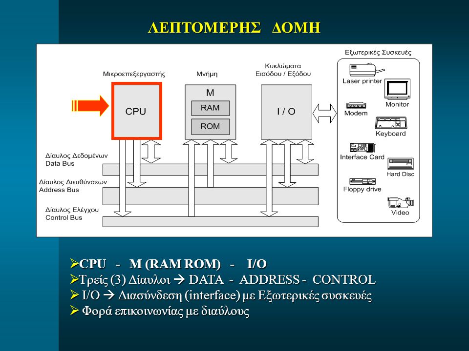 ΛΕΠΤΟΜΕΡΗΣ ΔΟΜΗ CPU - M (RAM ROM) - I/O
