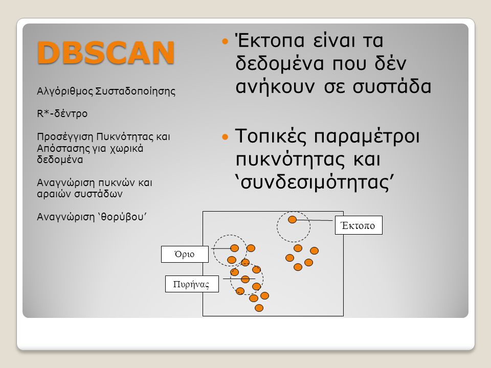 DBSCAN Έκτοπα είναι τα δεδομένα που δέν ανήκουν σε συστάδα