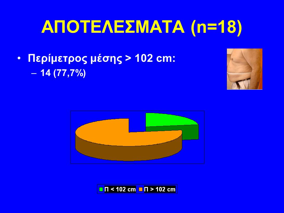 ΑΠΟΤΕΛΕΣΜΑΤΑ (n=18) Περίμετρος μέσης > 102 cm: 14 (77,7%)
