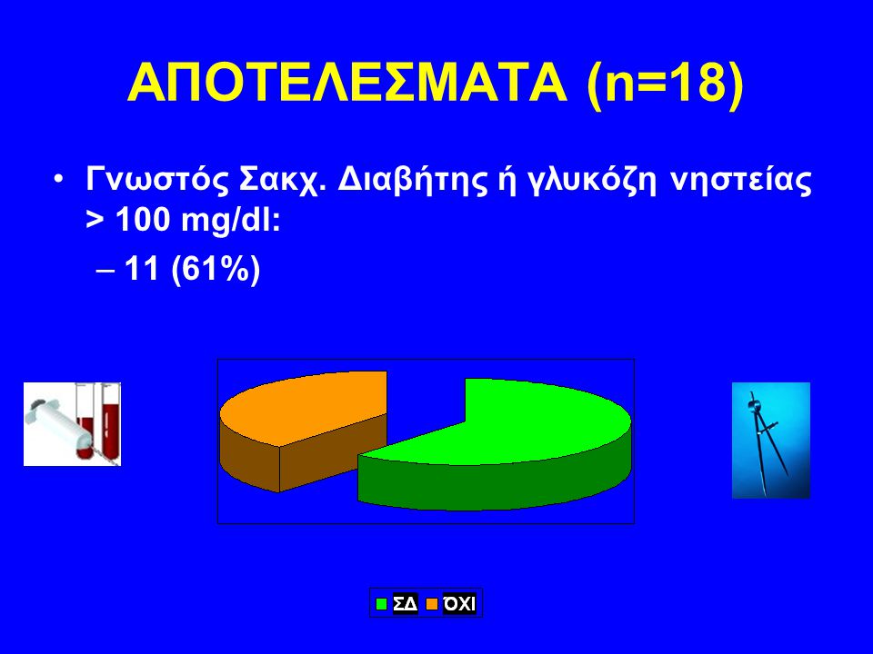 ΑΠΟΤΕΛΕΣΜΑΤΑ (n=18) Γνωστός Σακχ. Διαβήτης ή γλυκόζη νηστείας > 100 mg/dl: 11 (61%)