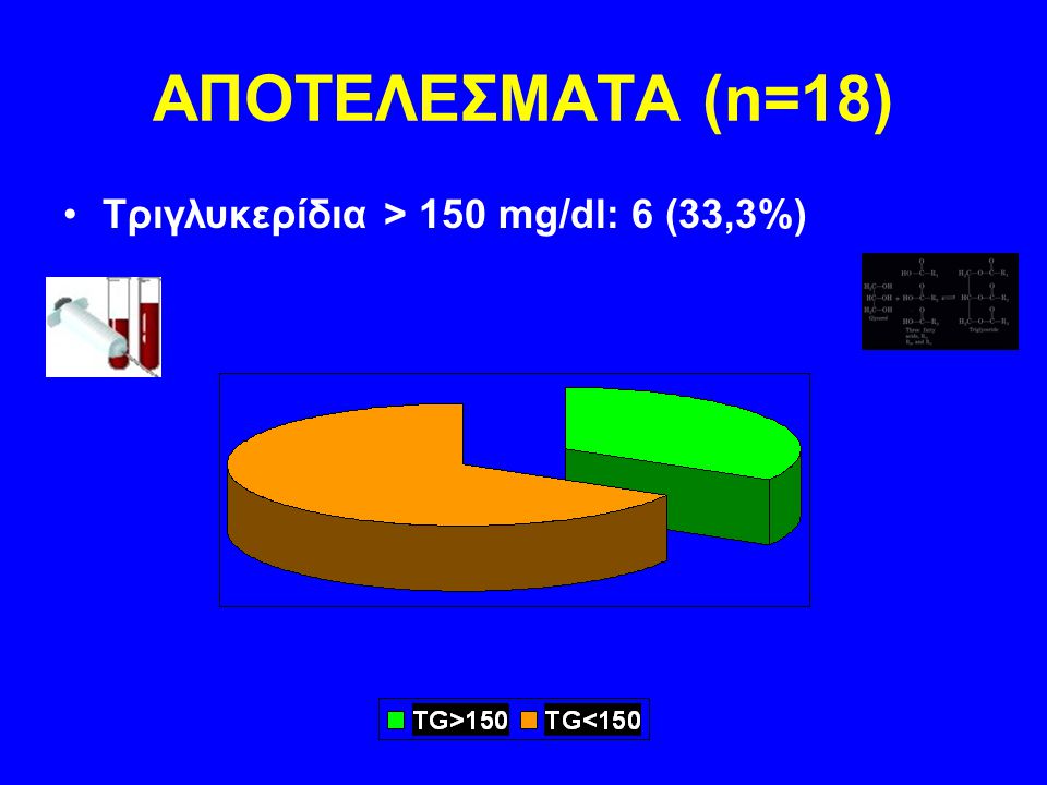 ΑΠΟΤΕΛΕΣΜΑΤΑ (n=18) Τριγλυκερίδια > 150 mg/dl: 6 (33,3%)