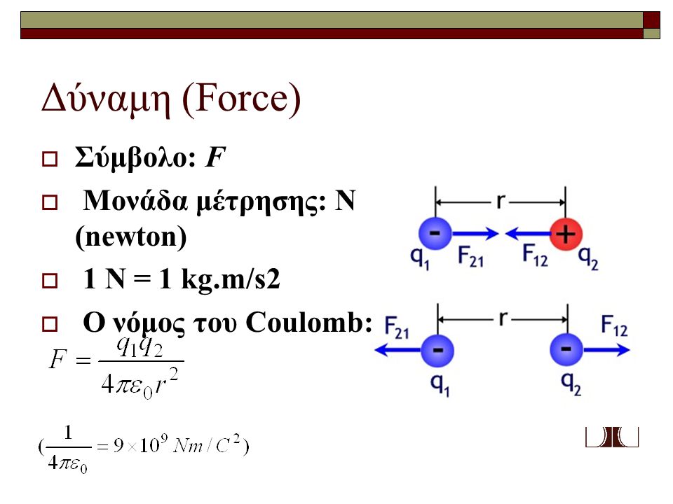 Δύναμη (Force) Σύμβολο: F Μονάδα μέτρησης: Ν (newton) 1 Ν = 1 kg.m/s2