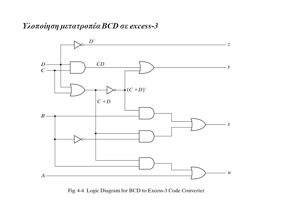 Υλοποίηση μετατροπέα BCD σε excess-3