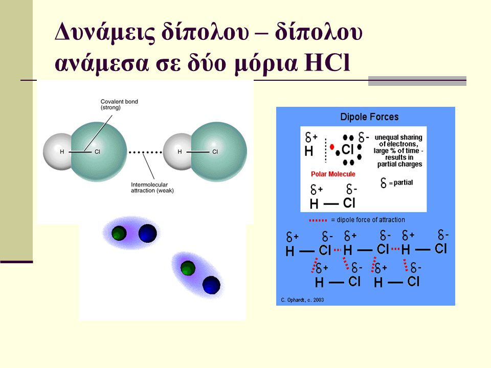 Δυνάμεις δίπολου – δίπολου ανάμεσα σε δύο μόρια HCl