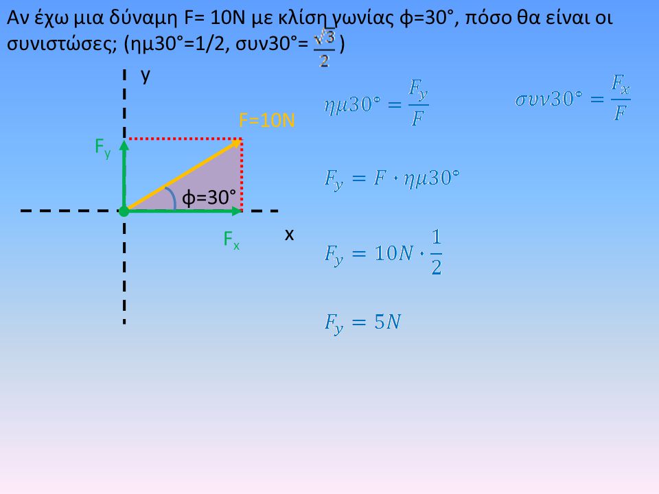 Αν έχω μια δύναμη F= 10Ν με κλίση γωνίας φ=30°, πόσο θα είναι οι συνιστώσες; (ημ30°=1/2, συν30°= )