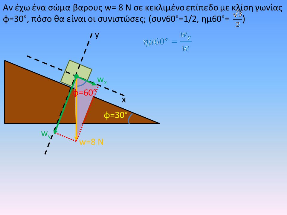 Αν έχω ένα σώμα βαρους w= 8 Ν σε κεκλιμένο επίπεδο με κλίση γωνίας φ=30°, πόσο θα είναι οι συνιστώσες; (συν60°=1/2, ημ60°= )