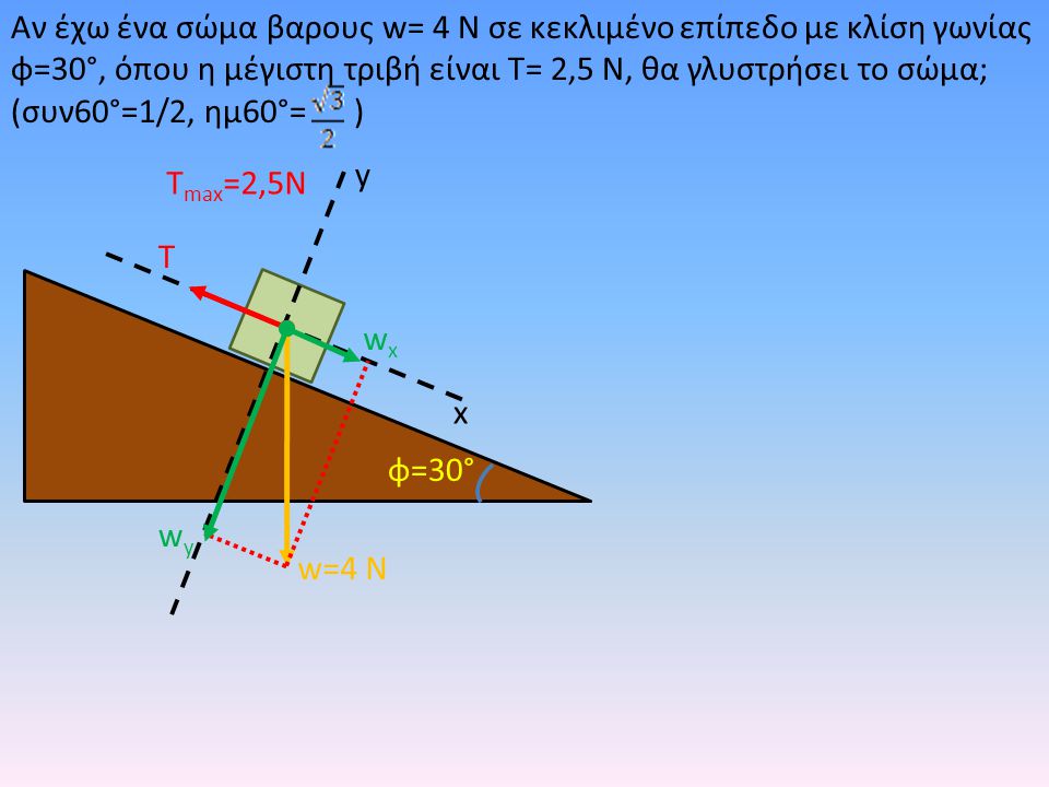Αν έχω ένα σώμα βαρους w= 4 Ν σε κεκλιμένο επίπεδο με κλίση γωνίας φ=30°, όπου η μέγιστη τριβή είναι Τ= 2,5 Ν, θα γλυστρήσει το σώμα; (συν60°=1/2, ημ60°= )