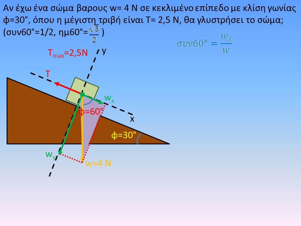 Αν έχω ένα σώμα βαρους w= 4 Ν σε κεκλιμένο επίπεδο με κλίση γωνίας φ=30°, όπου η μέγιστη τριβή είναι Τ= 2,5 Ν, θα γλυστρήσει το σώμα; (συν60°=1/2, ημ60°= )