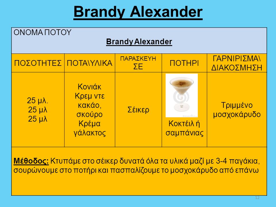 Brandy Alexander ΟΝΟΜΑ ΠΟΤΟΥ Brandy Alexander ΠΟΣΟΤΗΤΕΣ ΠΟΤΑ\ΥΛΙΚΑ ΣΕ